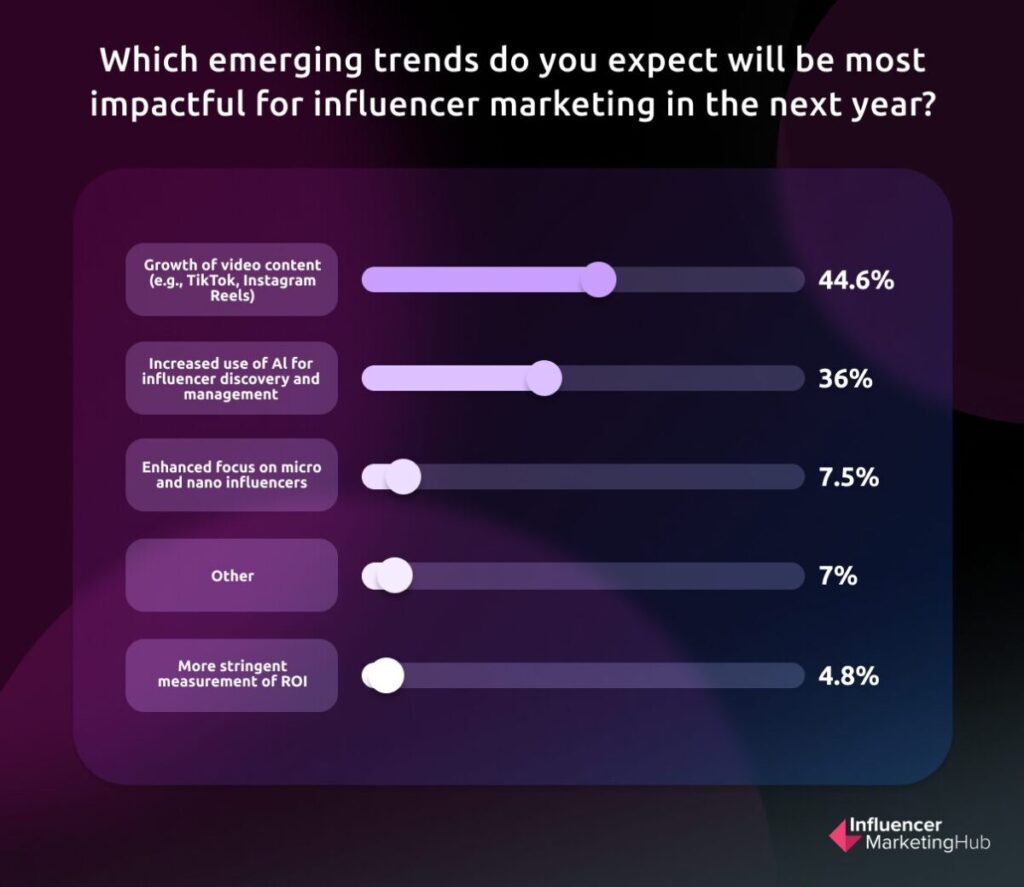 Emerging Trends and Future Focus