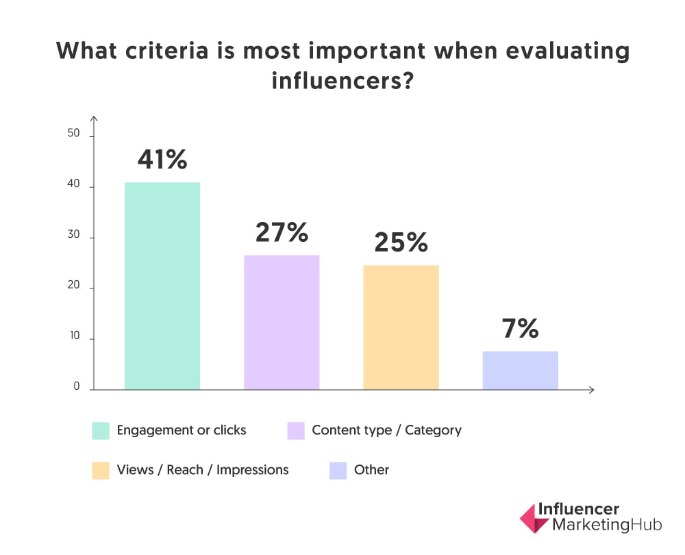 influencer marketing engagement