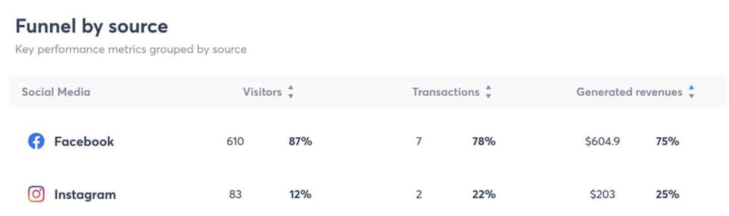 Agorapulse user dashboard