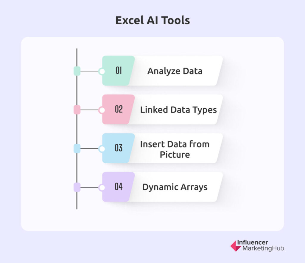 Excel AI Tools