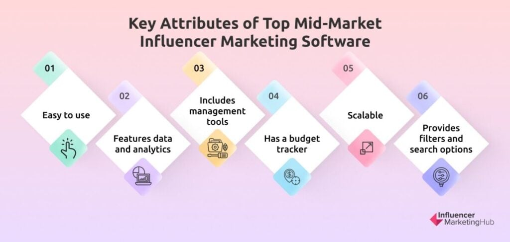 Key Attributes of Top Mid-Market Influencer Marketing Software