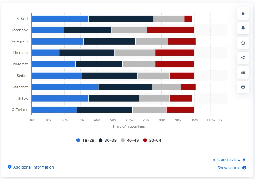 social media platform users United States