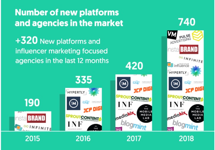 gorwth influencer marketing