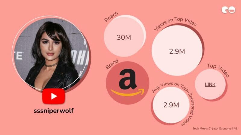 Sssniperwolf popular youtube creator