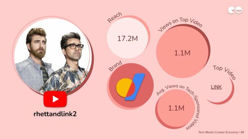 Rhettandlink2 youtube creator