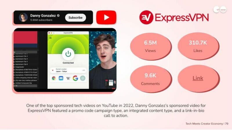 ExpressVPN Popular Campaign