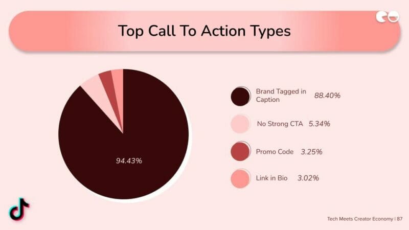 Top Call To Action Types