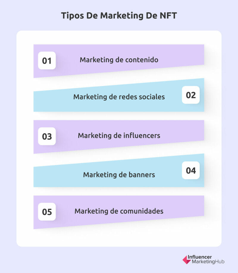 Tipos de marketing de NFT