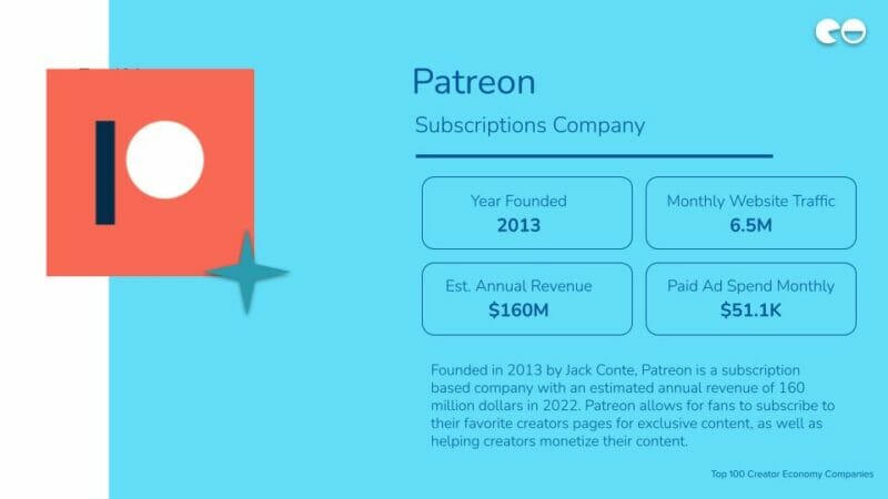 Patreon / Subscriptions Company