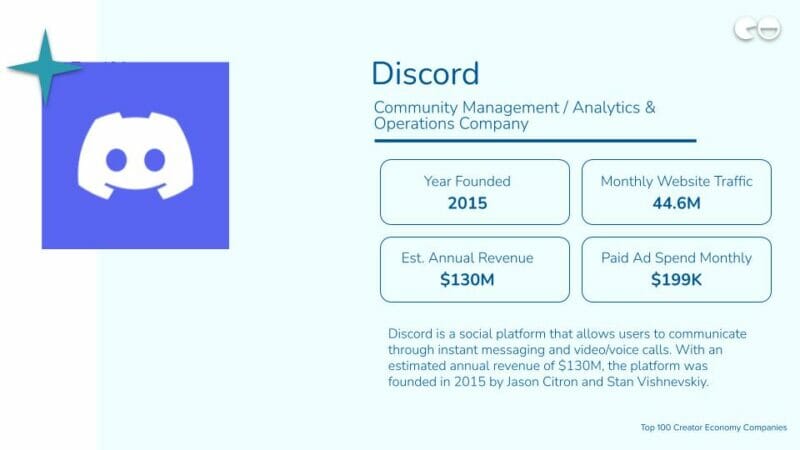 Discord / Analytics & Operations Company