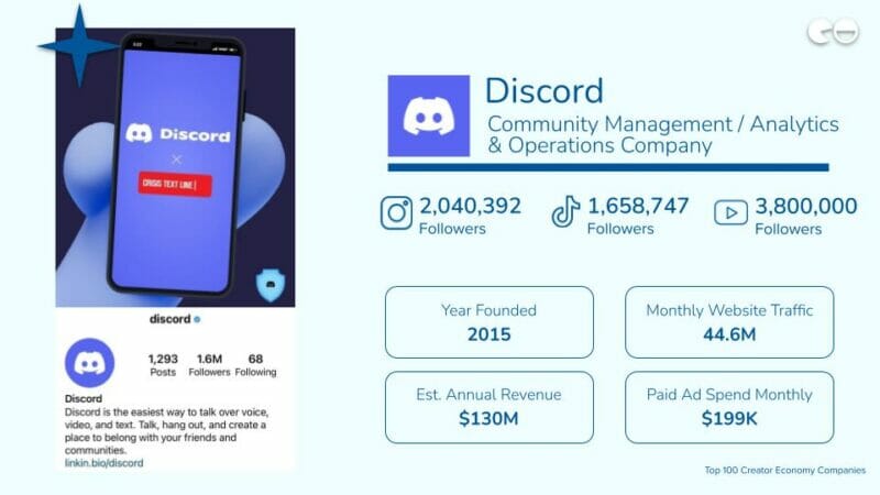 Discord / Analytics & Operations Company