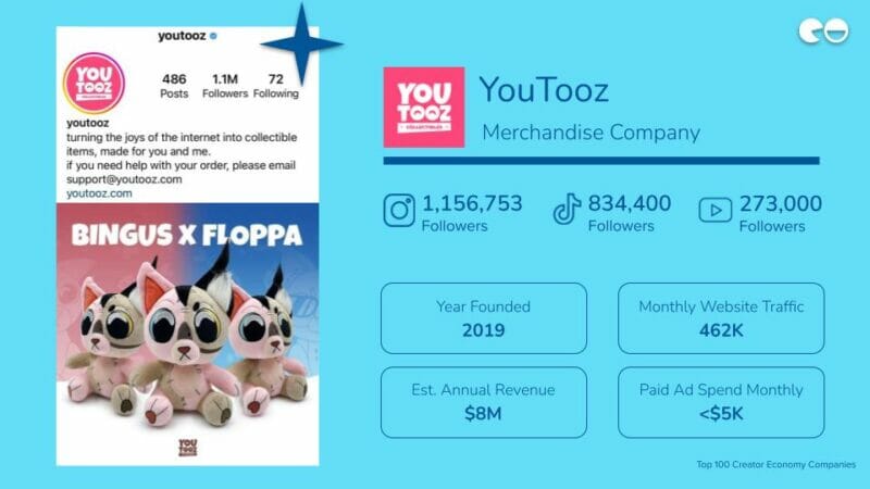 YouTooz / Merchandise Company