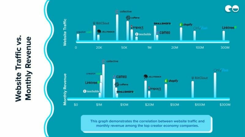 Website Traffic vs. Monthly Revenue 