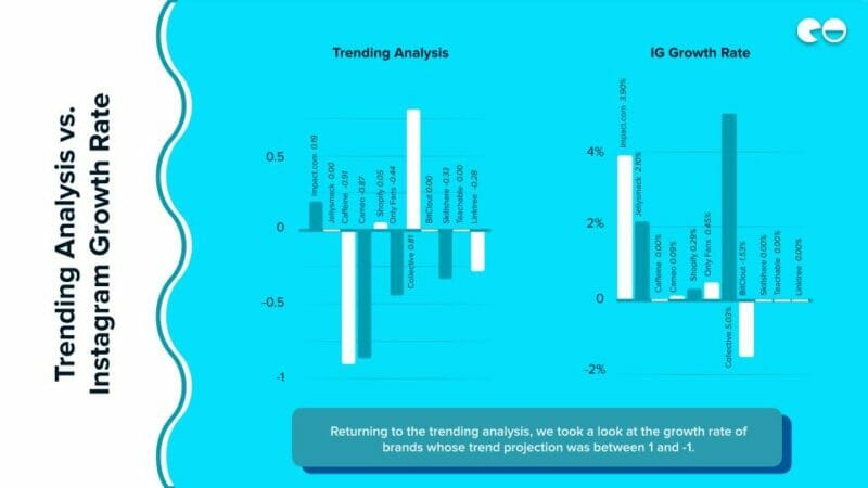 Trending Analysis vs. Instagram Growth Rate 