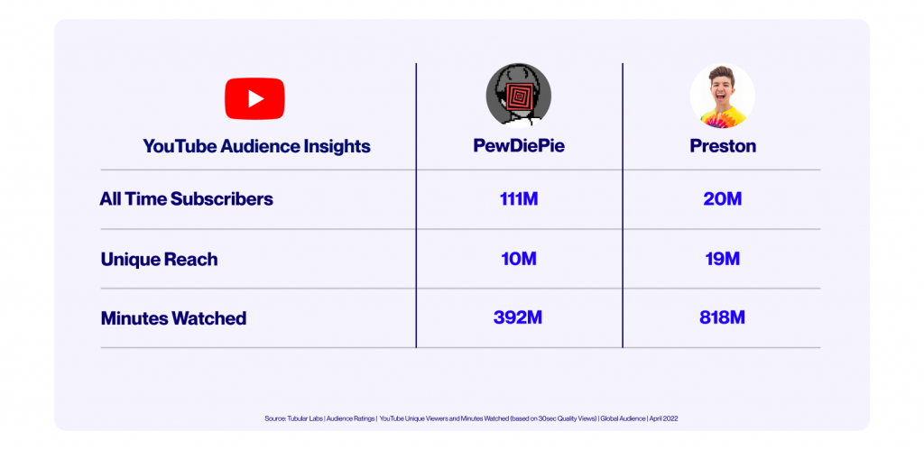 Audience Insights Tubular Labs