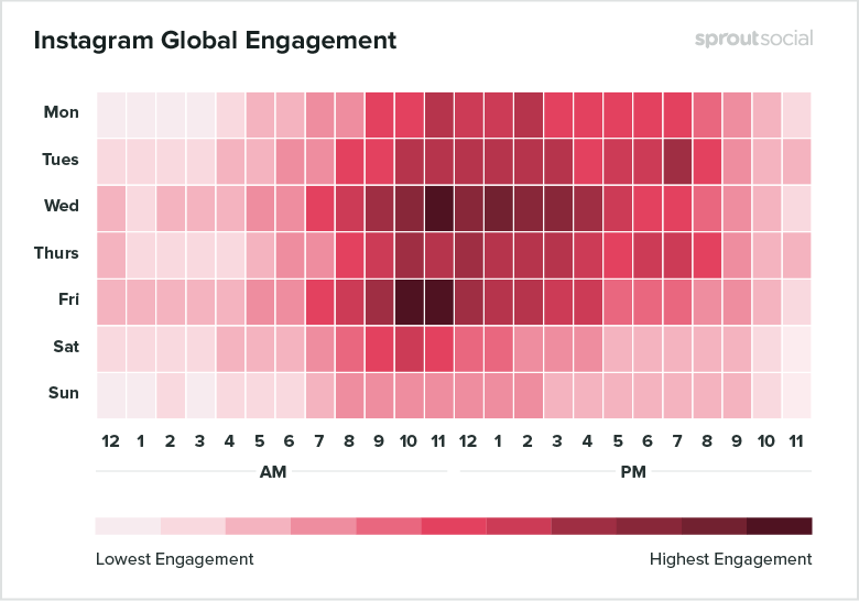 Instagram global engagement