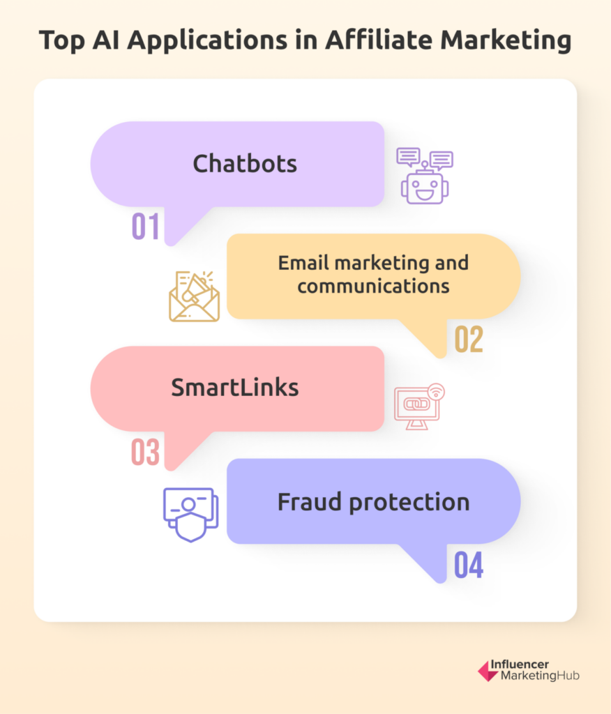 Top AI Applications in Affiliate Marketing