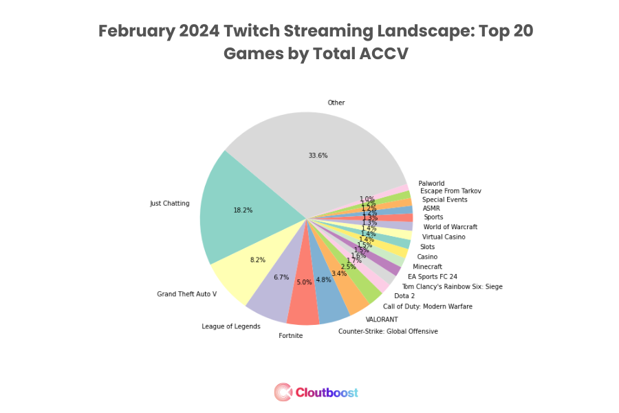 Twitch Streaming Landscape