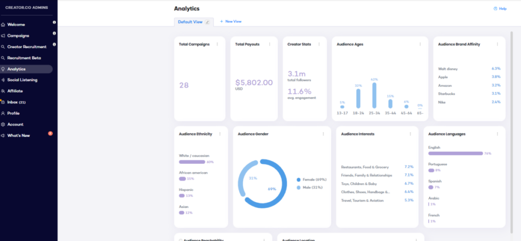 Creator.co analytics 