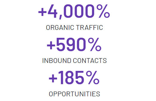 Foresight Works case study results