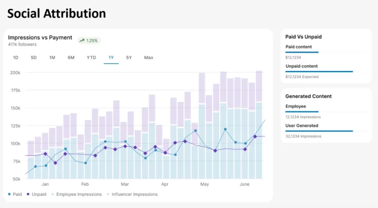 Viral Nation attribution modeling 