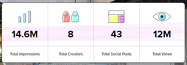 NeoReach Laifen case study results