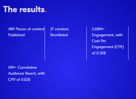 Upfluence work results