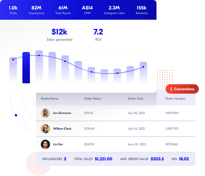 UGC creator performance analytics 