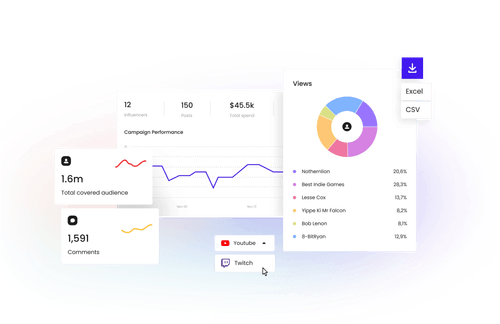 Cloutboost campaign analytics 