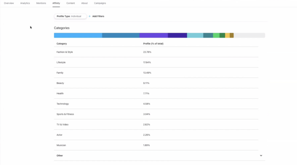 Affinity feature / categories