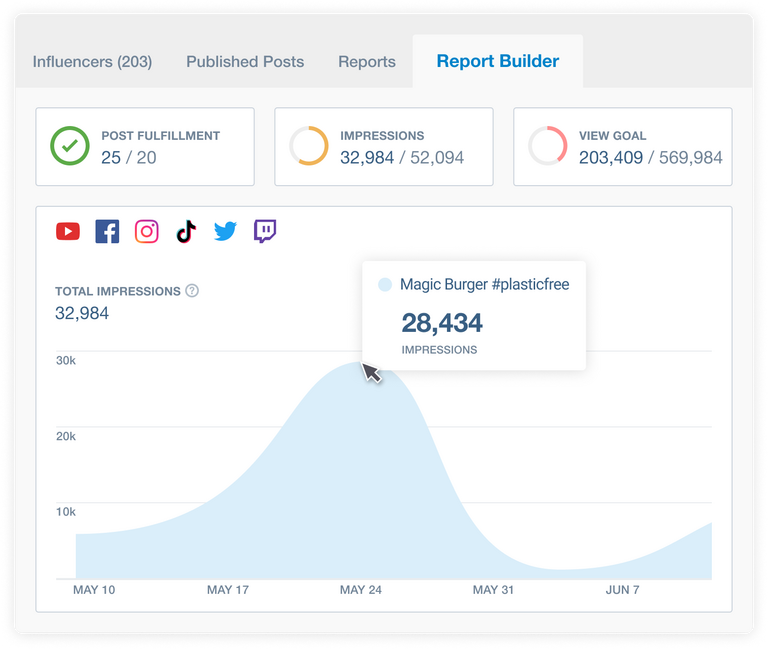 Brandwatch report builder