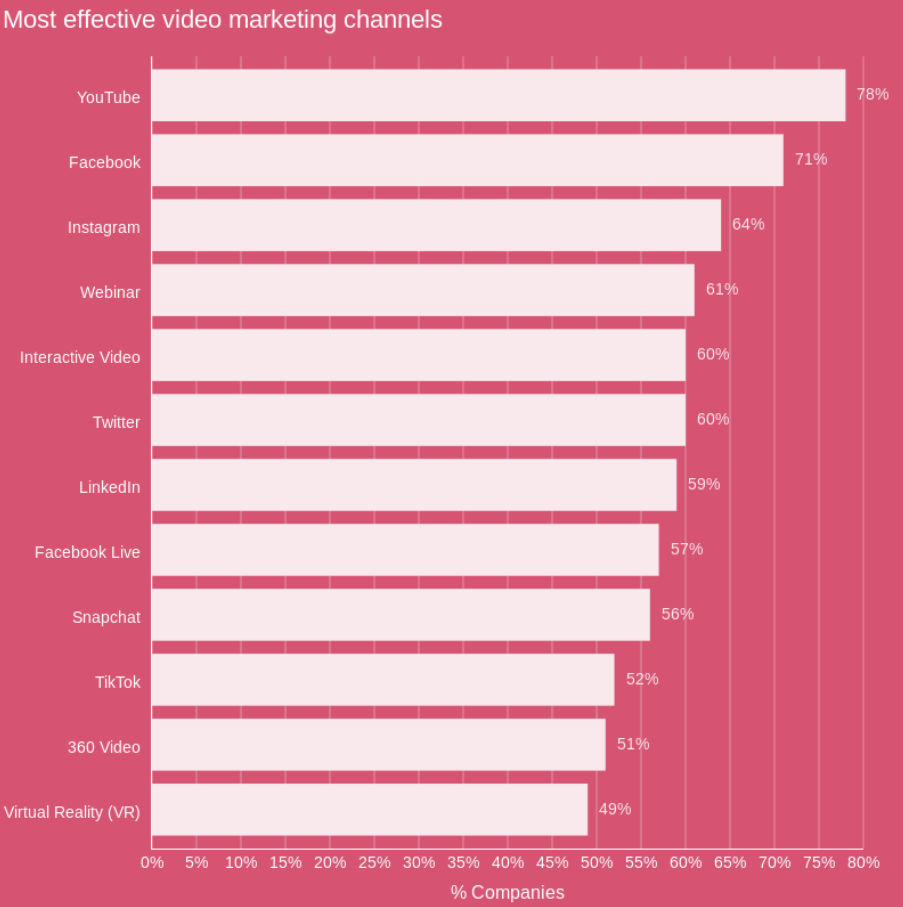 most effective video marketing platforms