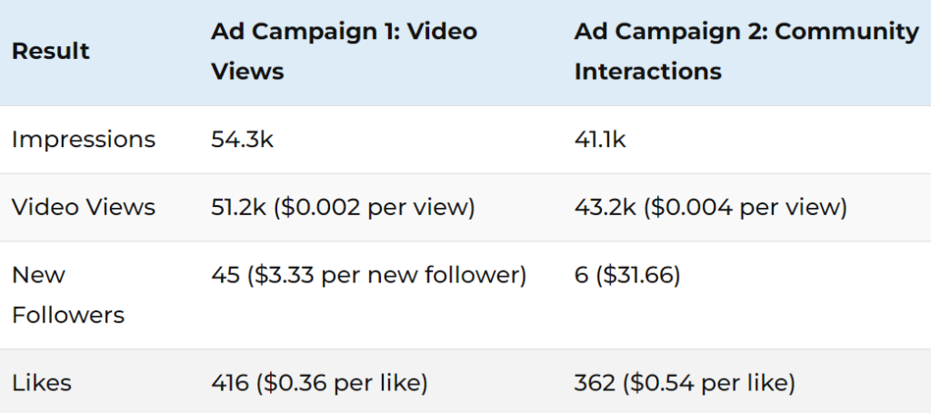 campaigns hootsuite