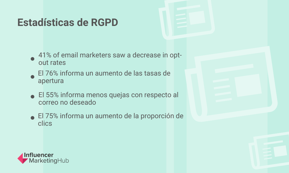 Estadisticas de RGPD