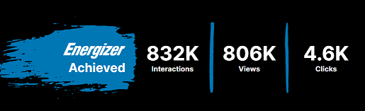 Viral Nation + Energizer Case Study