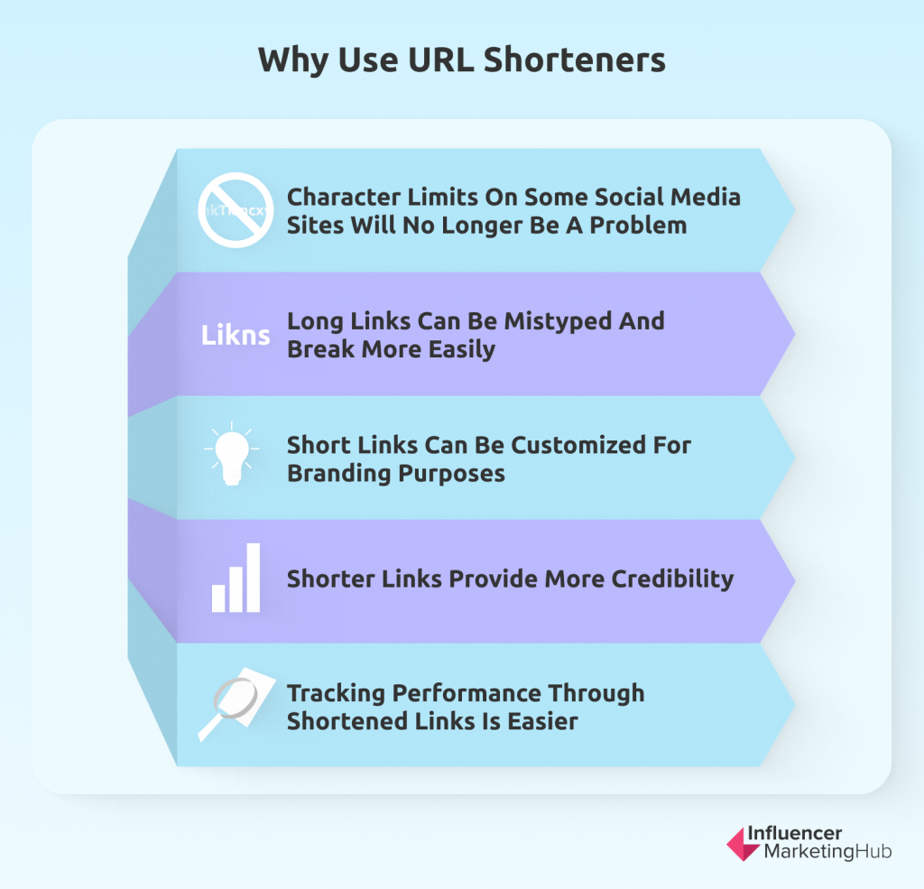 url shorteners