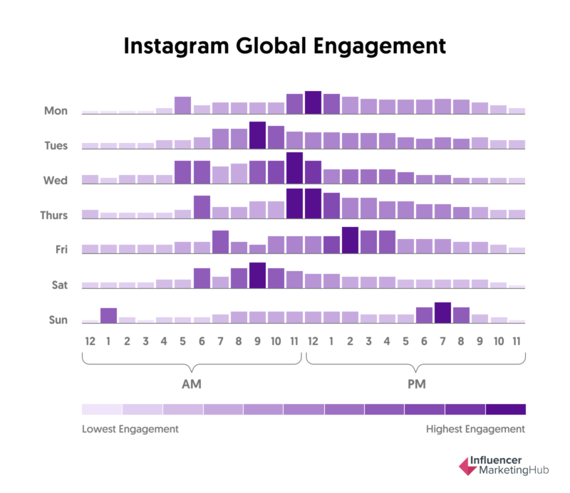 instagram engagement