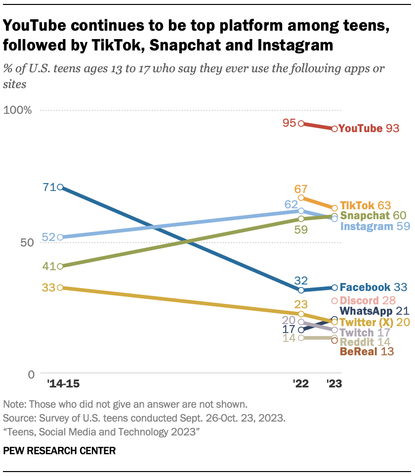 popular platform